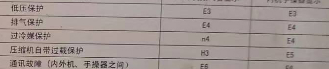 邵阳空调电话在哪里找